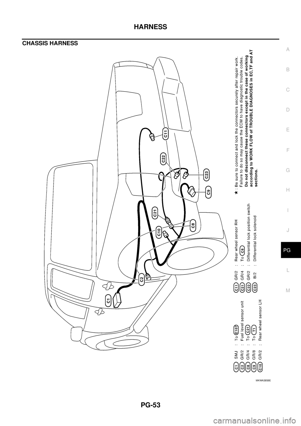 NISSAN NAVARA 2005  Repair Workshop Manual HARNESS
PG-53
C
D
E
F
G
H
I
J
L
MA
B
PG
CHASSIS HARNESS
MKWA3858E 