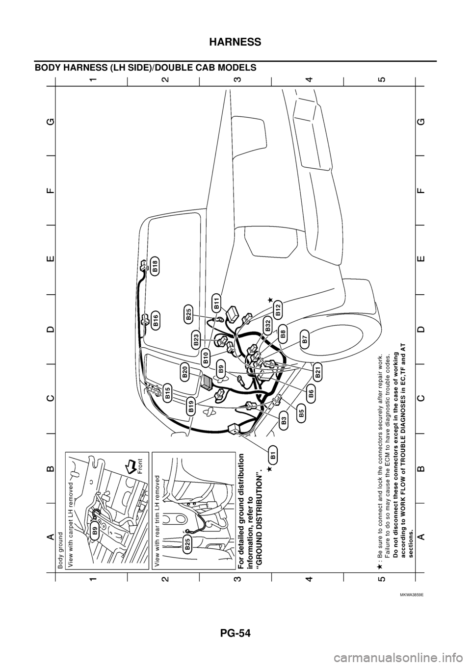 NISSAN NAVARA 2005  Repair Workshop Manual PG-54
HARNESS
BODY HARNESS (LH SIDE)/DOUBLE CAB MODELS
MKWA3859E 
