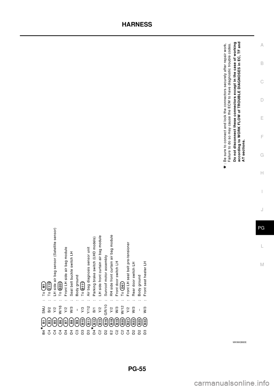NISSAN NAVARA 2005  Repair Workshop Manual HARNESS
PG-55
C
D
E
F
G
H
I
J
L
MA
B
PG
MKWA3860E 
