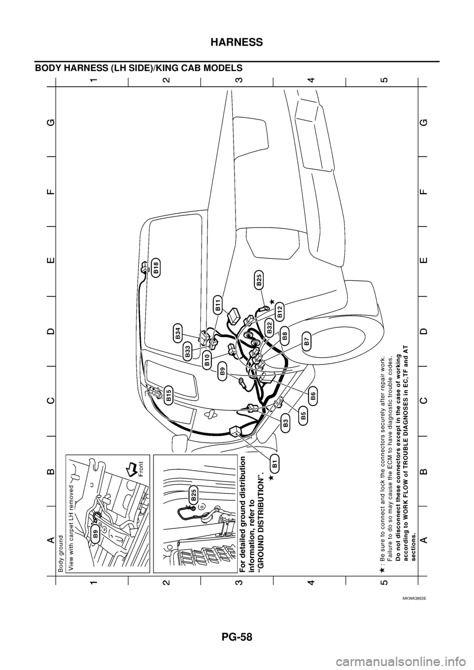 NISSAN NAVARA 2005  Repair Workshop Manual PG-58
HARNESS
BODY HARNESS (LH SIDE)/KING CAB MODELS
MKWA3863E 
