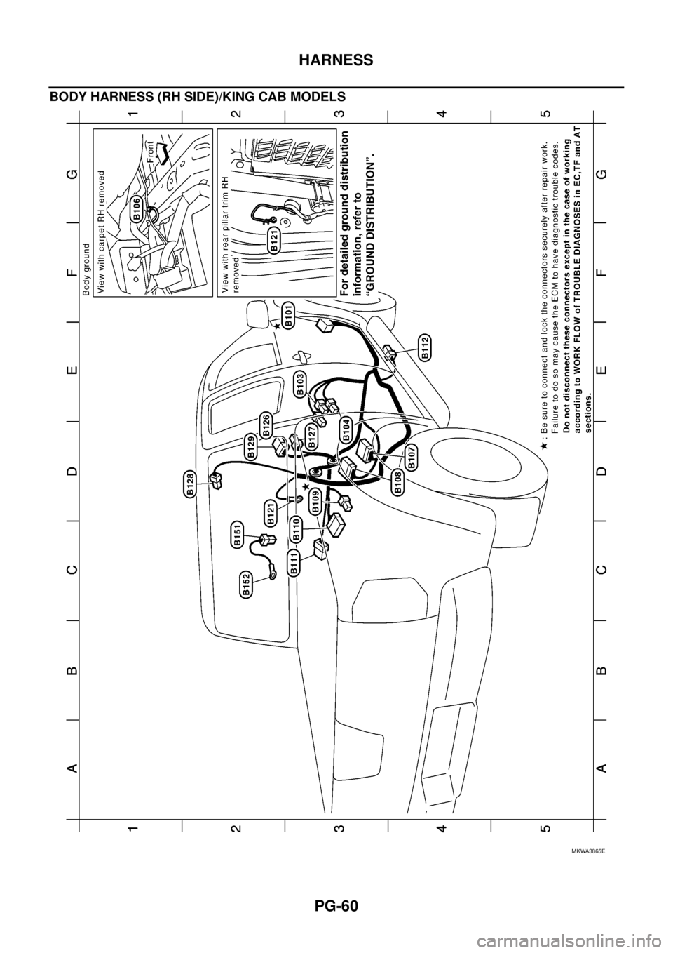 NISSAN NAVARA 2005  Repair Workshop Manual PG-60
HARNESS
BODY HARNESS (RH SIDE)/KING CAB MODELS
MKWA3865E 