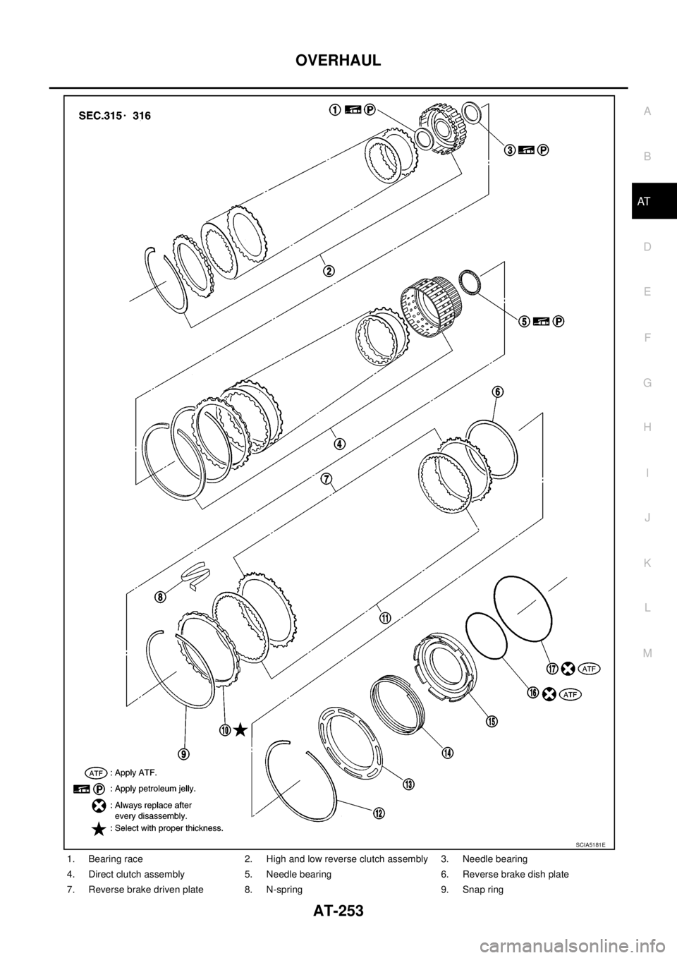 NISSAN NAVARA 2005  Repair Workshop Manual OVERHAUL
AT-253
D
E
F
G
H
I
J
K
L
MA
B
AT
1. Bearing race 2. High and low reverse clutch assembly 3. Needle bearing
4. Direct clutch assembly 5. Needle bearing 6. Reverse brake dish plate
7. Reverse b