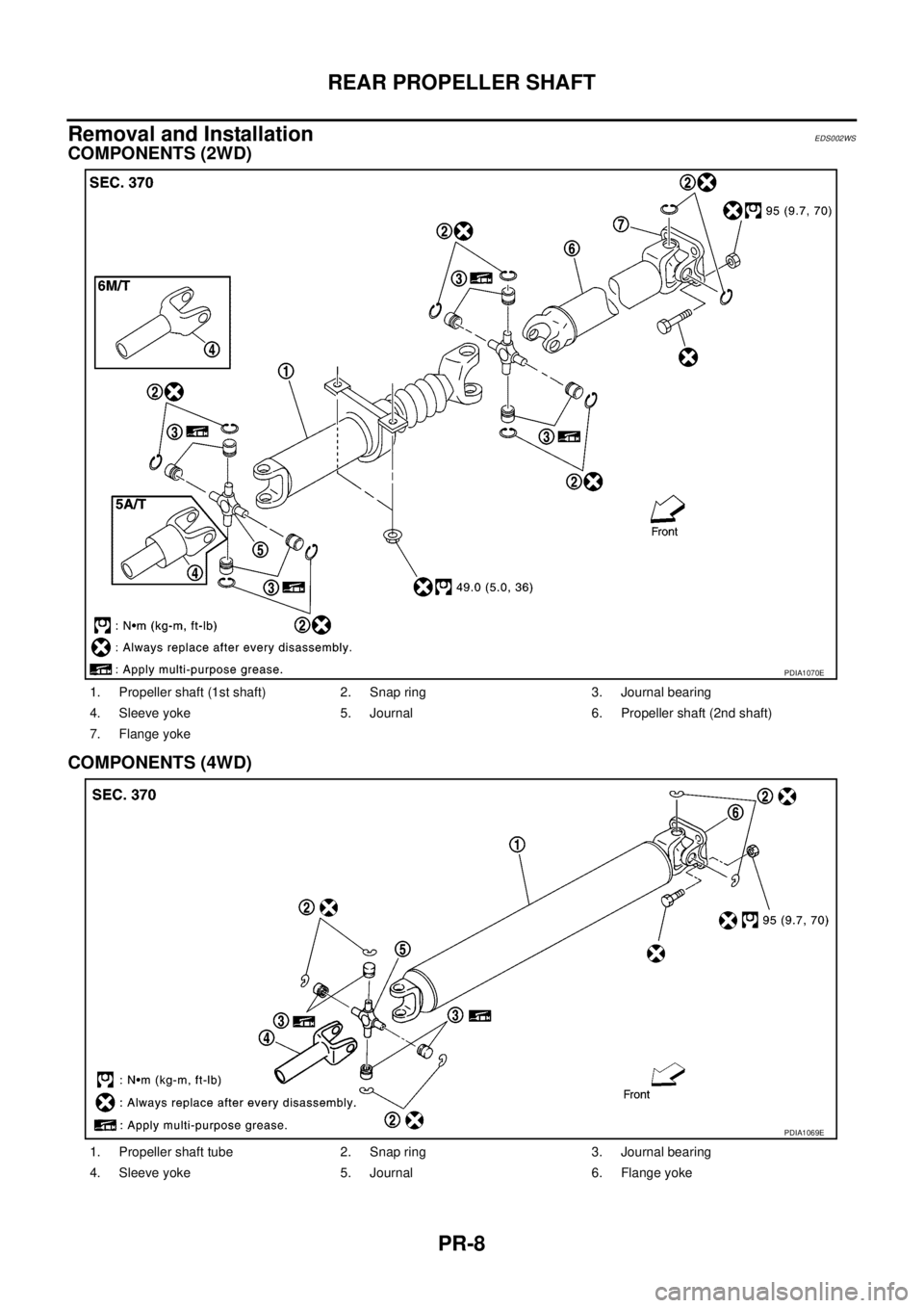 NISSAN NAVARA 2005  Repair Workshop Manual PR-8
REAR PROPELLER SHAFT
Removal and Installation
EDS002WS
COMPONENTS (2WD)
COMPONENTS (4WD)
1. Propeller shaft (1st shaft) 2. Snap ring 3. Journal bearing
4. Sleeve yoke 5. Journal 6. Propeller shaf