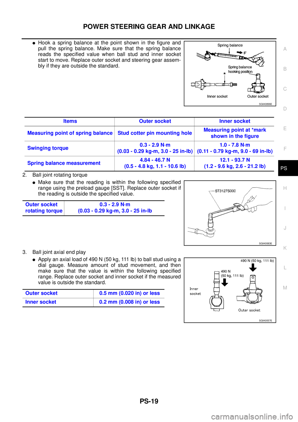 NISSAN NAVARA 2005  Repair Workshop Manual POWER STEERING GEAR AND LINKAGE
PS-19
C
D
E
F
H
I
J
K
L
MA
B
PS
lHook a spring balance at the point shown in the figure and
pull the spring balance. Make sure that the spring balance
reads the specifi