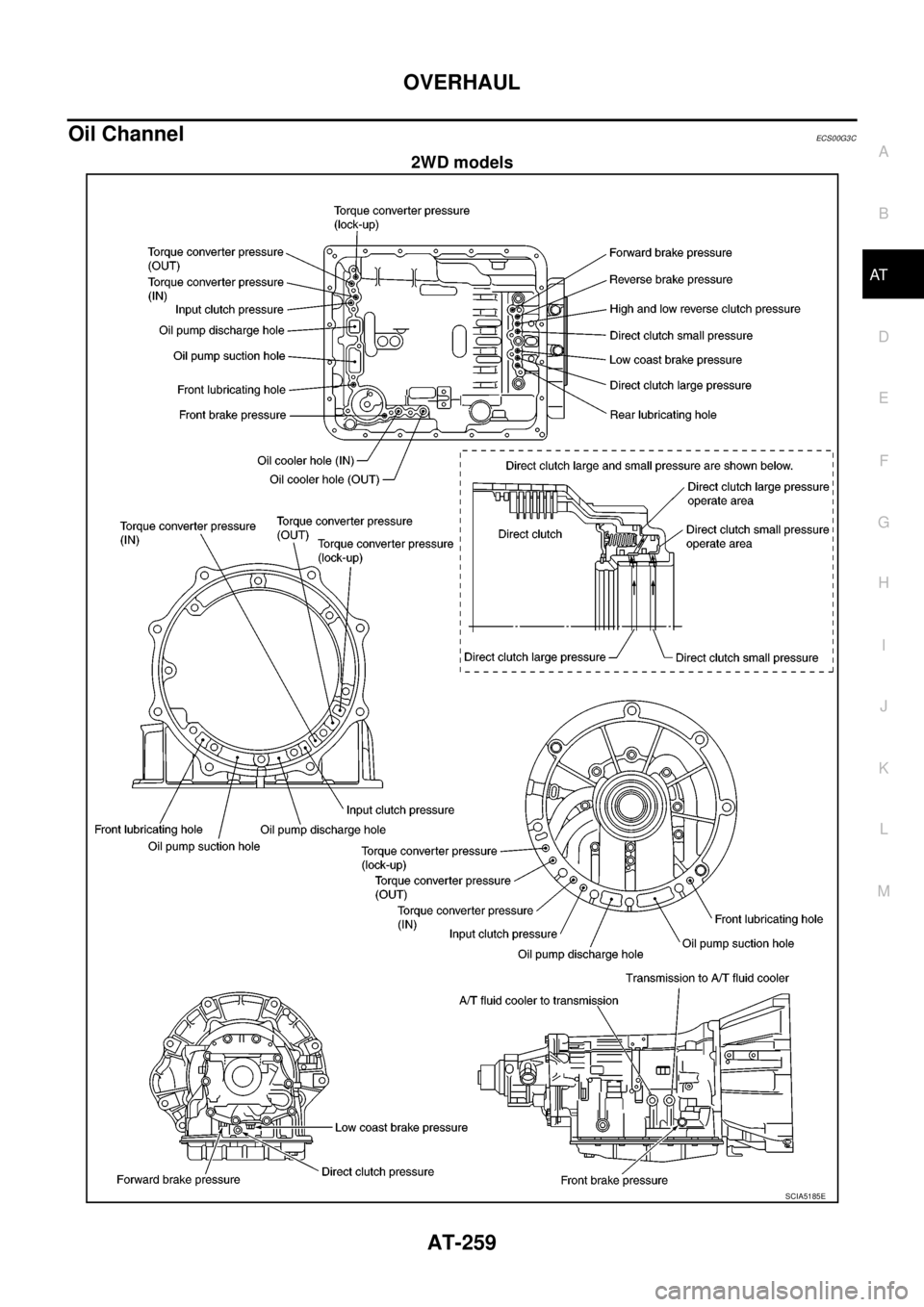 NISSAN NAVARA 2005  Repair Workshop Manual OVERHAUL
AT-259
D
E
F
G
H
I
J
K
L
MA
B
AT
Oil ChannelECS00G3C
2WD models
SCIA5185E 