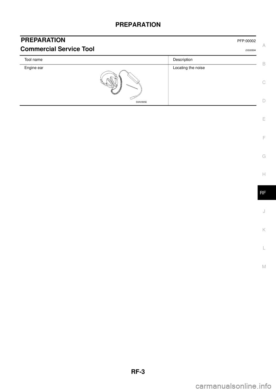 NISSAN NAVARA 2005  Repair Workshop Manual PREPARATION
RF-3
C
D
E
F
G
H
J
K
L
MA
B
RF
PREPARATIONPFP:00002
Commercial Service ToolEIS00B94
Tool nameDescription
Engine earLocating the noise
SIIA0995E 