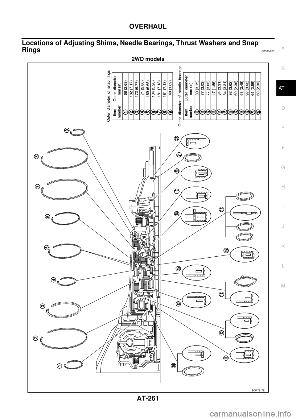 NISSAN NAVARA 2005  Repair Workshop Manual OVERHAUL
AT-261
D
E
F
G
H
I
J
K
L
MA
B
AT
Locations of Adjusting Shims, Needle Bearings, Thrust Washers and Snap
Rings
ECS00G3D
2WD models
SCIA7317E 