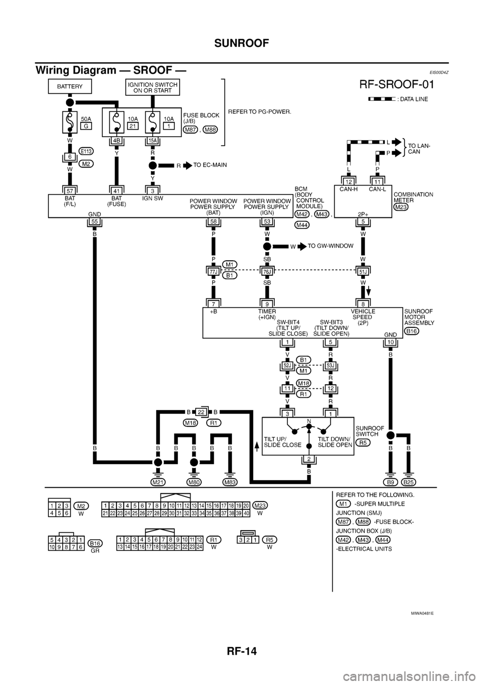 NISSAN NAVARA 2005  Repair Workshop Manual RF-14
SUNROOF
Wiring Diagram — SROOF —
EIS00D4Z
MIWA0481E 