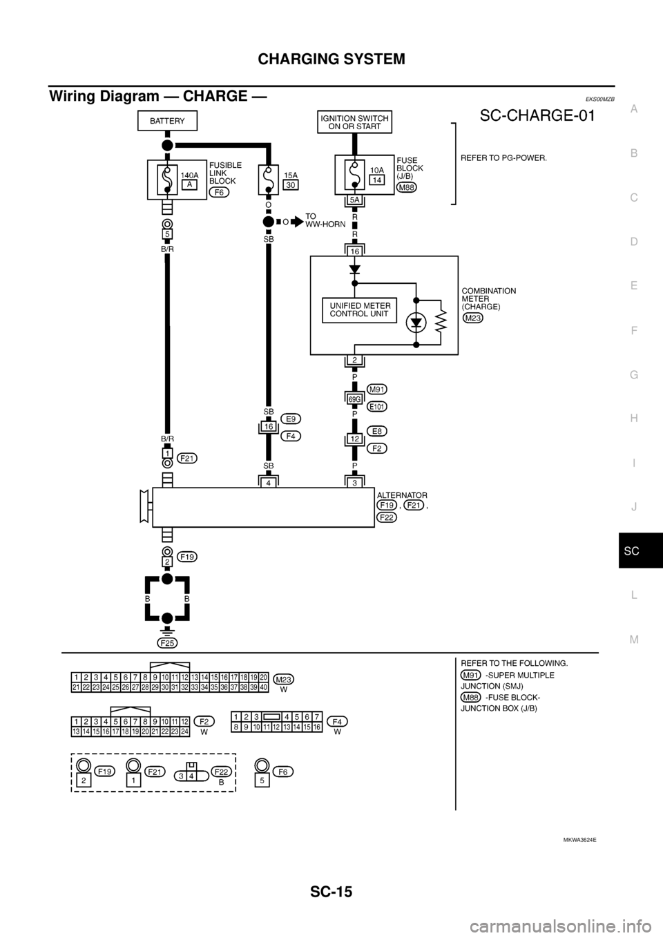 NISSAN NAVARA 2005  Repair Workshop Manual CHARGING SYSTEM
SC-15
C
D
E
F
G
H
I
J
L
MA
B
SC
Wiring Diagram — CHARGE —EKS00MZB
MKWA3624E 