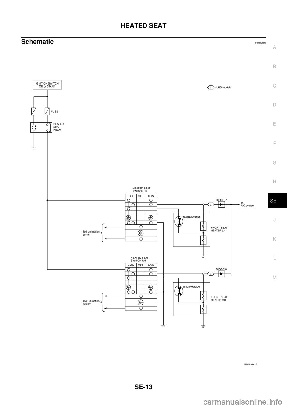 NISSAN NAVARA 2005  Repair Workshop Manual HEATED SEAT
SE-13
C
D
E
F
G
H
J
K
L
MA
B
SE
SchematicEIS00BC9
MIWA0441E 