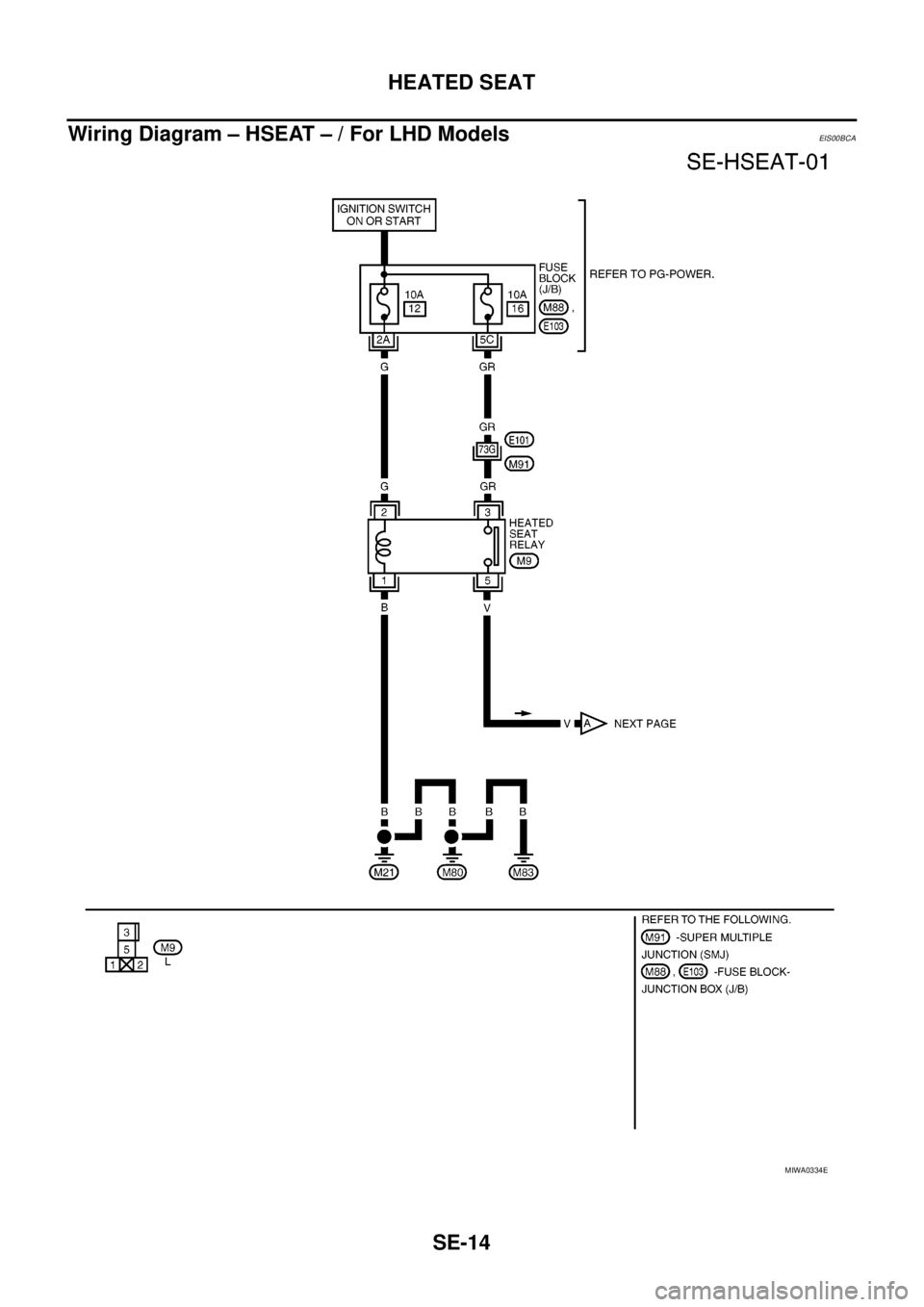 NISSAN NAVARA 2005  Repair Workshop Manual SE-14
HEATED SEAT
Wiring Diagram – HSEAT – / For LHD Models
EIS00BCA
MIWA0334E 