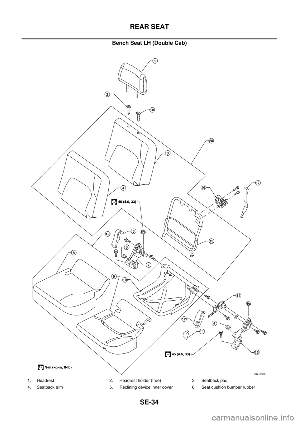 NISSAN NAVARA 2005  Repair Workshop Manual SE-34
REAR SEAT
Bench Seat LH (Double Cab)
LIIA1958E
1. Headrest 2. Headrest holder (free) 3. Seatback pad
4. Seatback trim 5. Reclining device inner cover 6. Seat cushion bumper rubber 