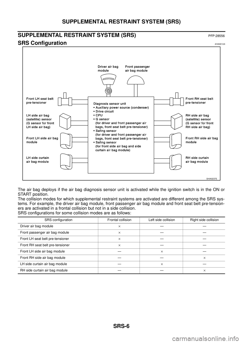NISSAN NAVARA 2005  Repair Workshop Manual SRS-6
SUPPLEMENTAL RESTRAINT SYSTEM (SRS)
SUPPLEMENTAL RESTRAINT SYSTEM (SRS)
PFP:28556
SRS ConfigurationEHS001XA
The air bag deploys if the air bag diagnosis sensor unit is activated while the igniti