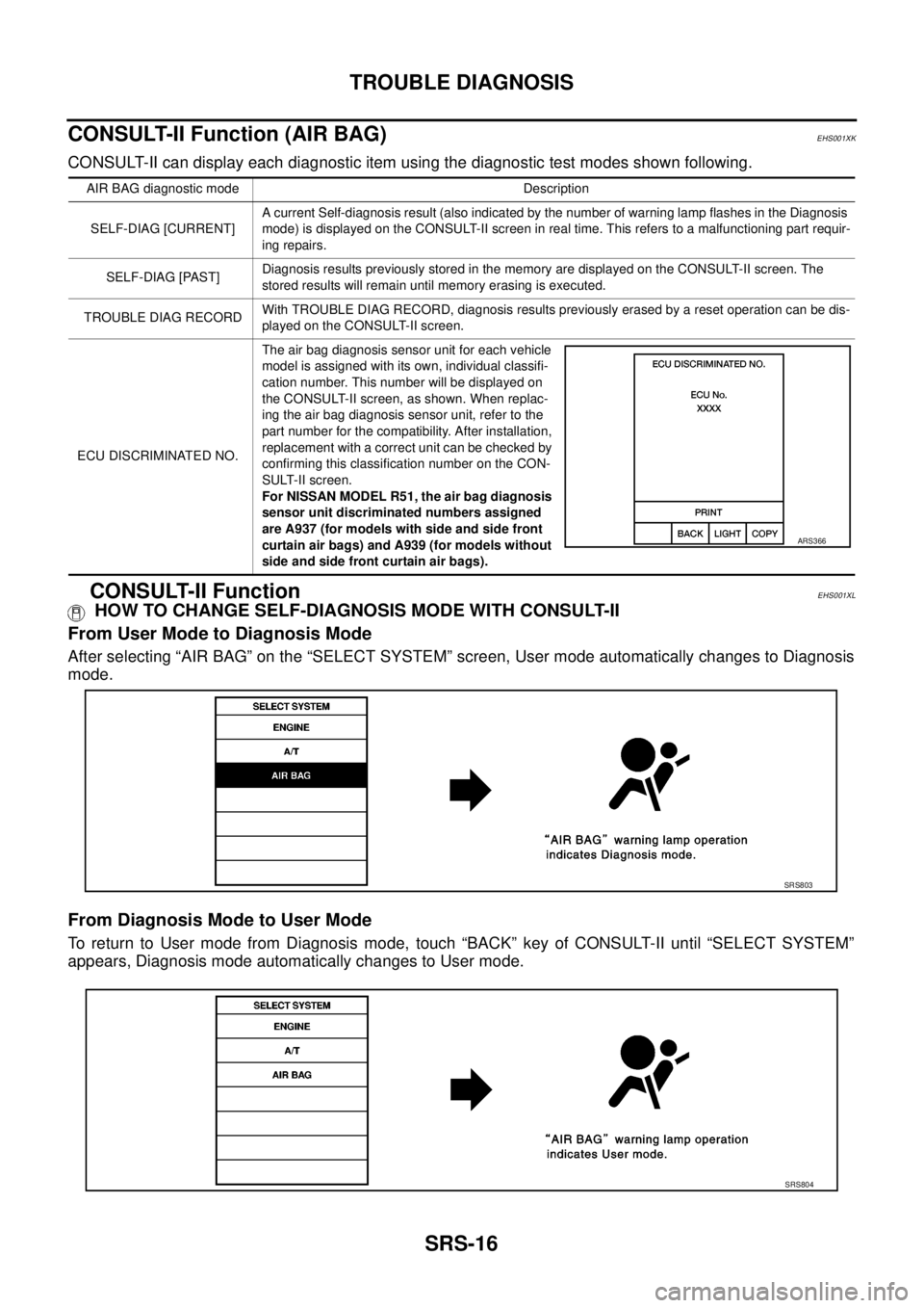 NISSAN NAVARA 2005 Repair Workshop Manual SRS-16
TROUBLE DIAGNOSIS
CONSULT-II Function (AIR BAG)
EHS001XK
CONSULT-II can display each diagnostic item using the diagnostic test modes shown following.
CONSULT-II FunctionEHS001XL
HOW TO CHANGE S NISSAN NAVARA 2005 Repair Workshop Manual SRS-16
TROUBLE DIAGNOSIS
CONSULT-II Function (AIR BAG)
EHS001XK
CONSULT-II can display each diagnostic item using the diagnostic test modes shown following.
CONSULT-II FunctionEHS001XL
HOW TO CHANGE S