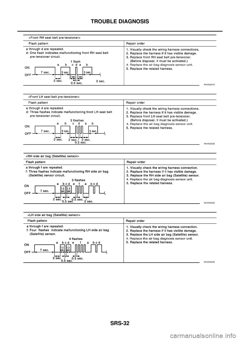 NISSAN NAVARA 2005  Repair Workshop Manual SRS-32
TROUBLE DIAGNOSIS
WHIA0201E
WHIA0202E
WHIA0203E
WHIA0204E 