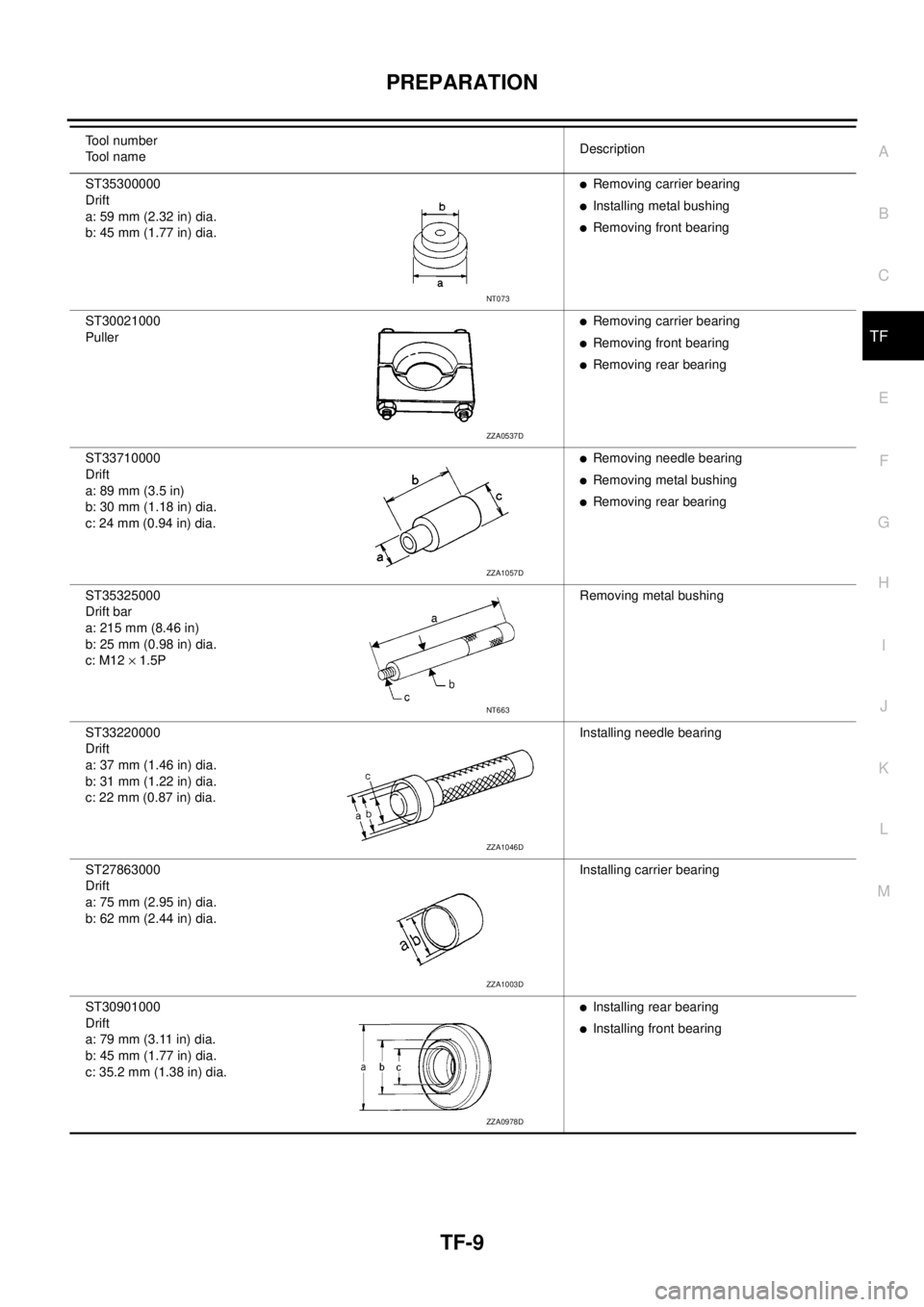 NISSAN NAVARA 2005  Repair Workshop Manual PREPARATION
TF-9
C
E
F
G
H
I
J
K
L
MA
B
TF
ST35300000
Drift
a: 59 mm (2.32 in) dia.
b: 45 mm (1.77 in) dia.lRemoving carrier bearing
lInstalling metal bushing
lRemoving front bearing
ST30021000
Puller