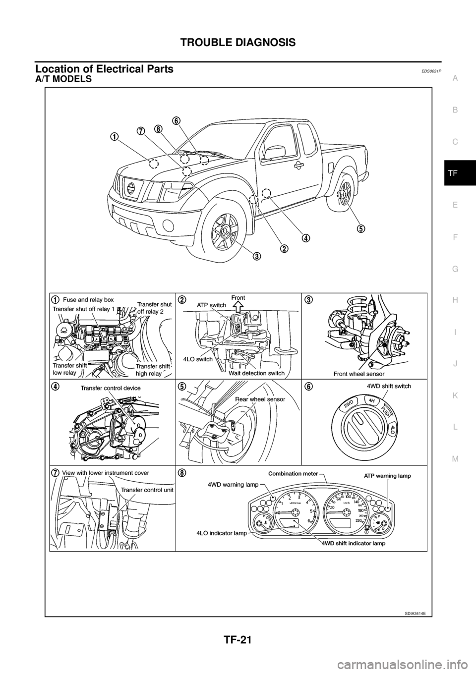 NISSAN NAVARA 2005  Repair Workshop Manual TROUBLE DIAGNOSIS
TF-21
C
E
F
G
H
I
J
K
L
MA
B
TF
Location of Electrical PartsEDS0031P
A/T MODELS
SDIA3414E 