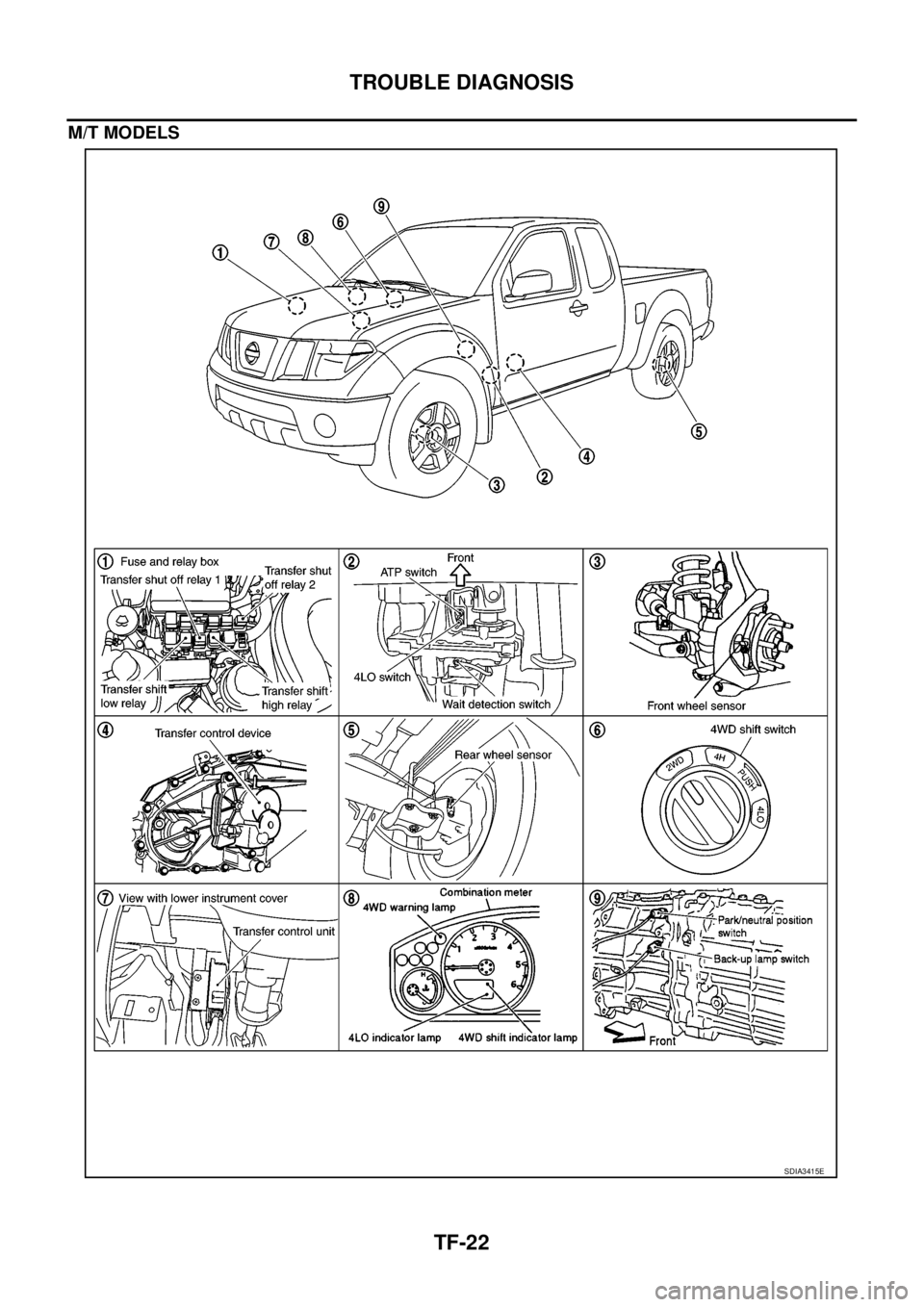 NISSAN NAVARA 2005  Repair Workshop Manual TF-22
TROUBLE DIAGNOSIS
M/T MODELS
SDIA3415E 