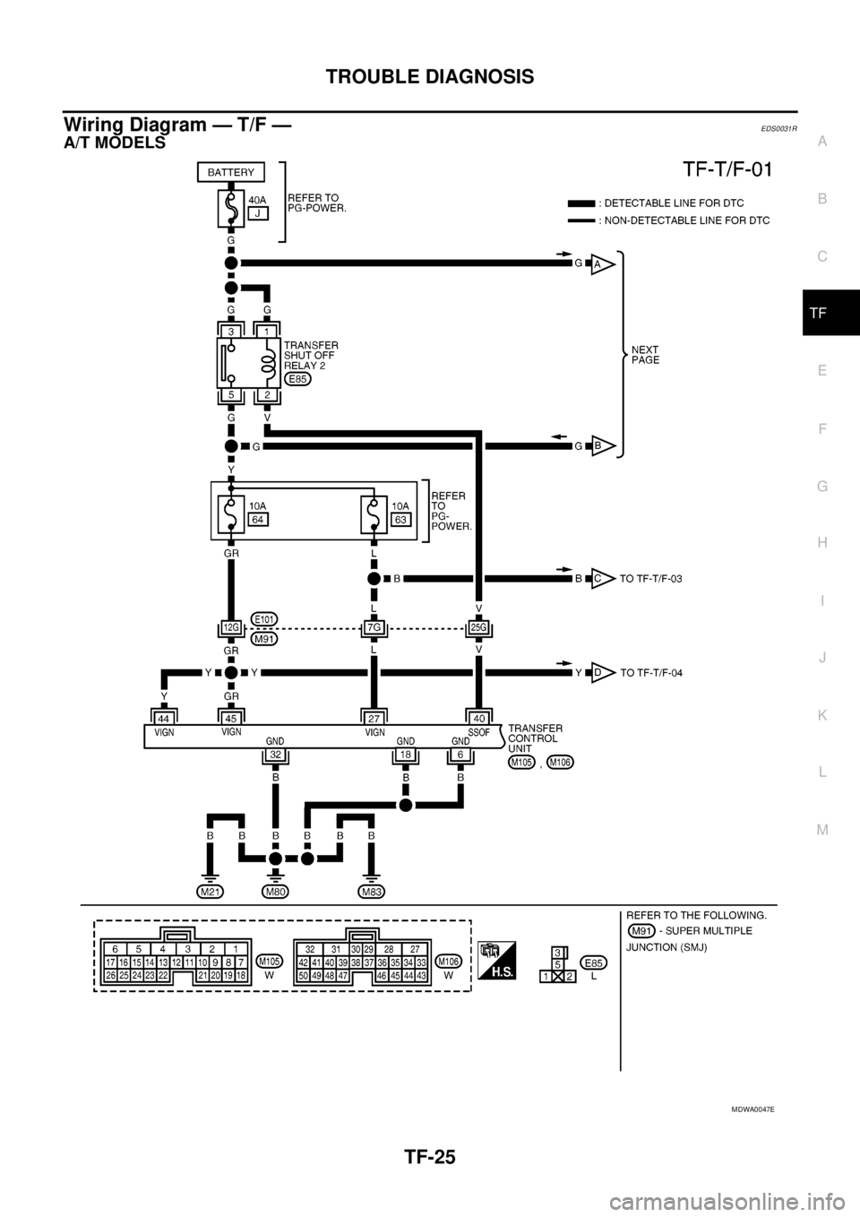 NISSAN NAVARA 2005  Repair Workshop Manual TROUBLE DIAGNOSIS
TF-25
C
E
F
G
H
I
J
K
L
MA
B
TF
Wiring Diagram — T/F —EDS0031R
A/T MODELS
MDWA0047E 