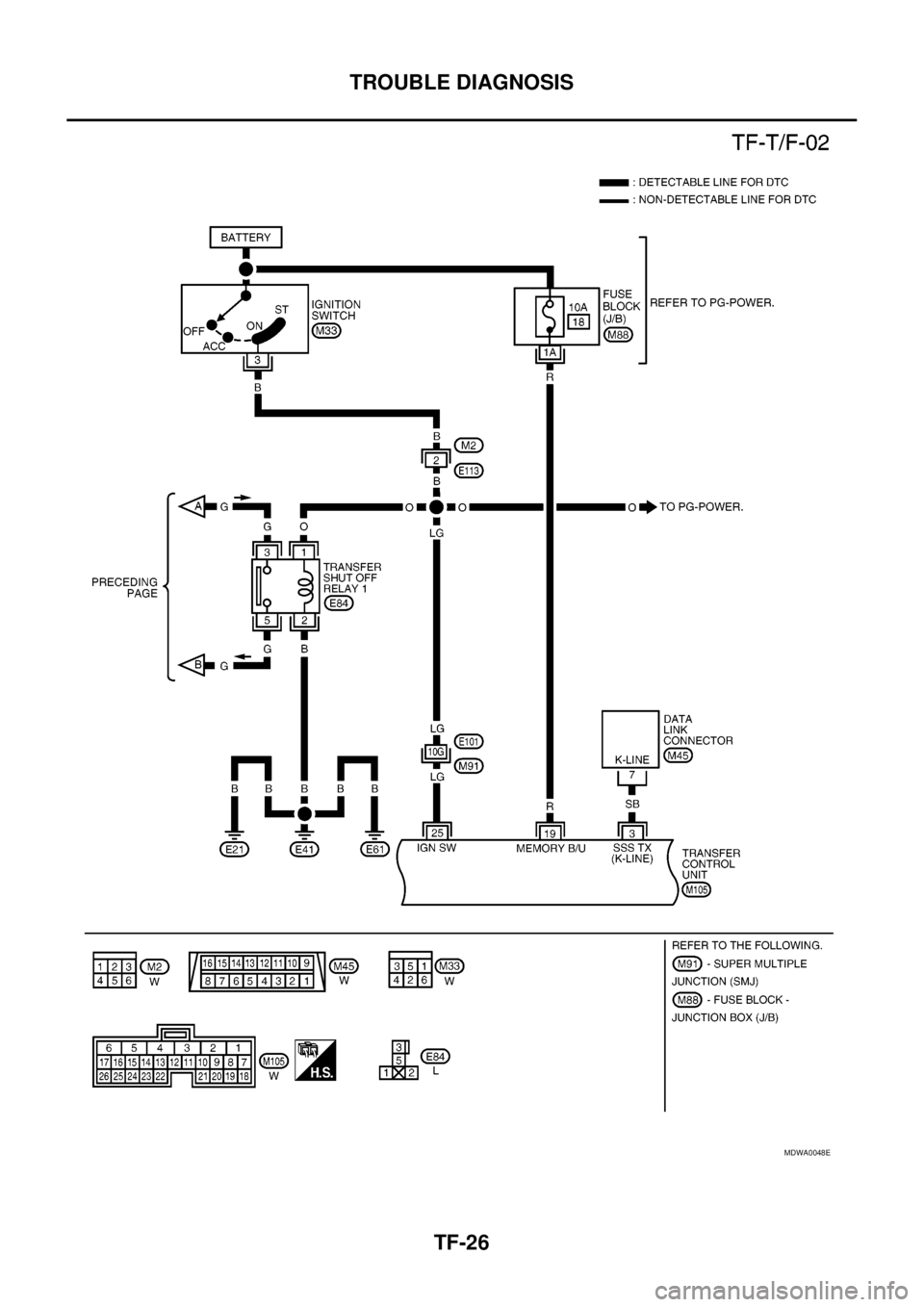 NISSAN NAVARA 2005  Repair Workshop Manual TF-26
TROUBLE DIAGNOSIS
MDWA0048E 