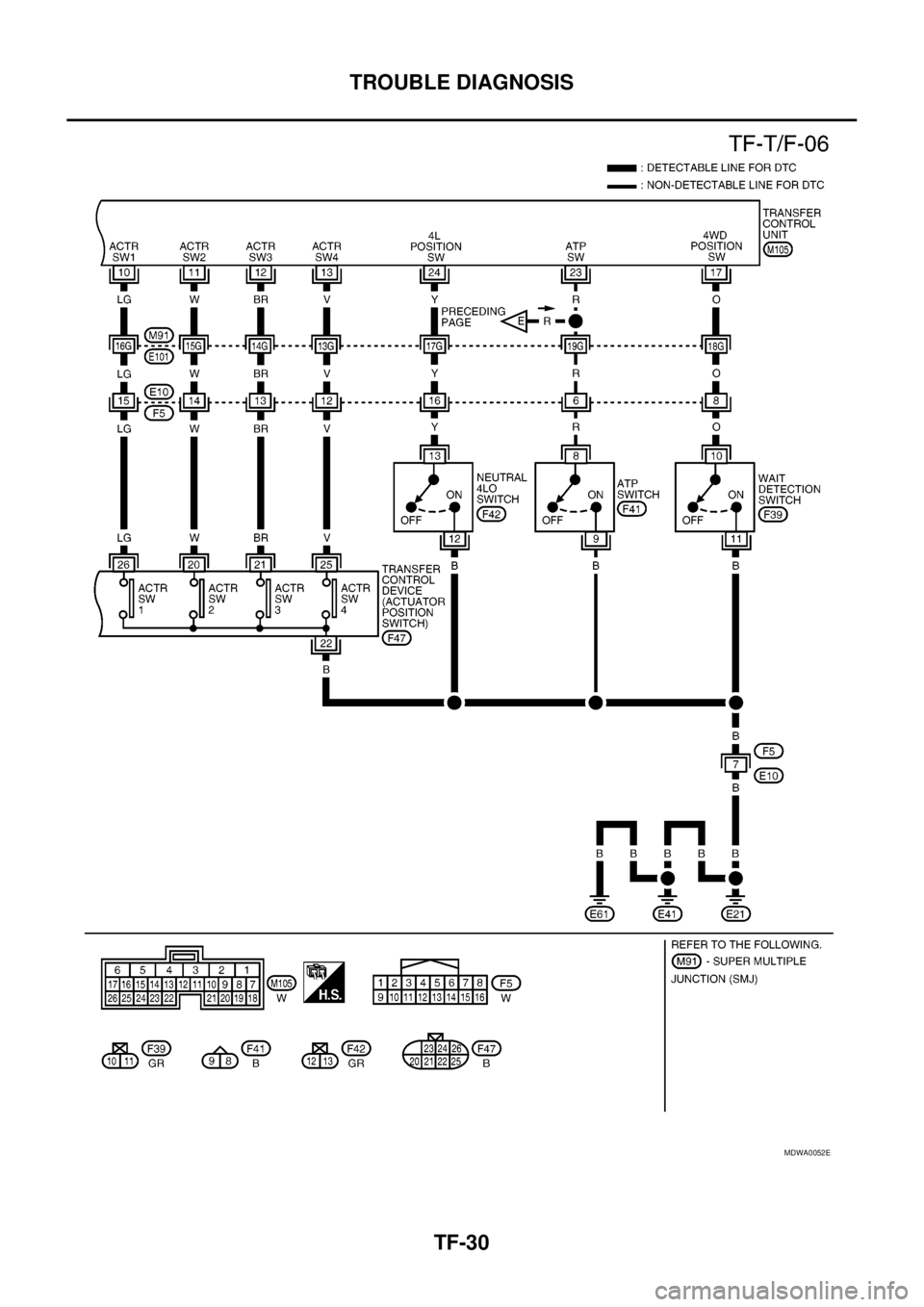 NISSAN NAVARA 2005  Repair Workshop Manual TF-30
TROUBLE DIAGNOSIS
MDWA0052E 