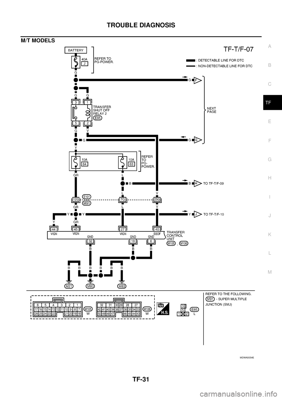 NISSAN NAVARA 2005  Repair Workshop Manual TROUBLE DIAGNOSIS
TF-31
C
E
F
G
H
I
J
K
L
MA
B
TF
M/T MODELS
MDWA0054E 