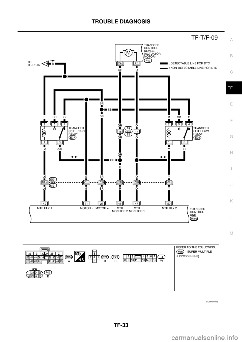 NISSAN NAVARA 2005  Repair Workshop Manual TROUBLE DIAGNOSIS
TF-33
C
E
F
G
H
I
J
K
L
MA
B
TF
MDWA0056E 