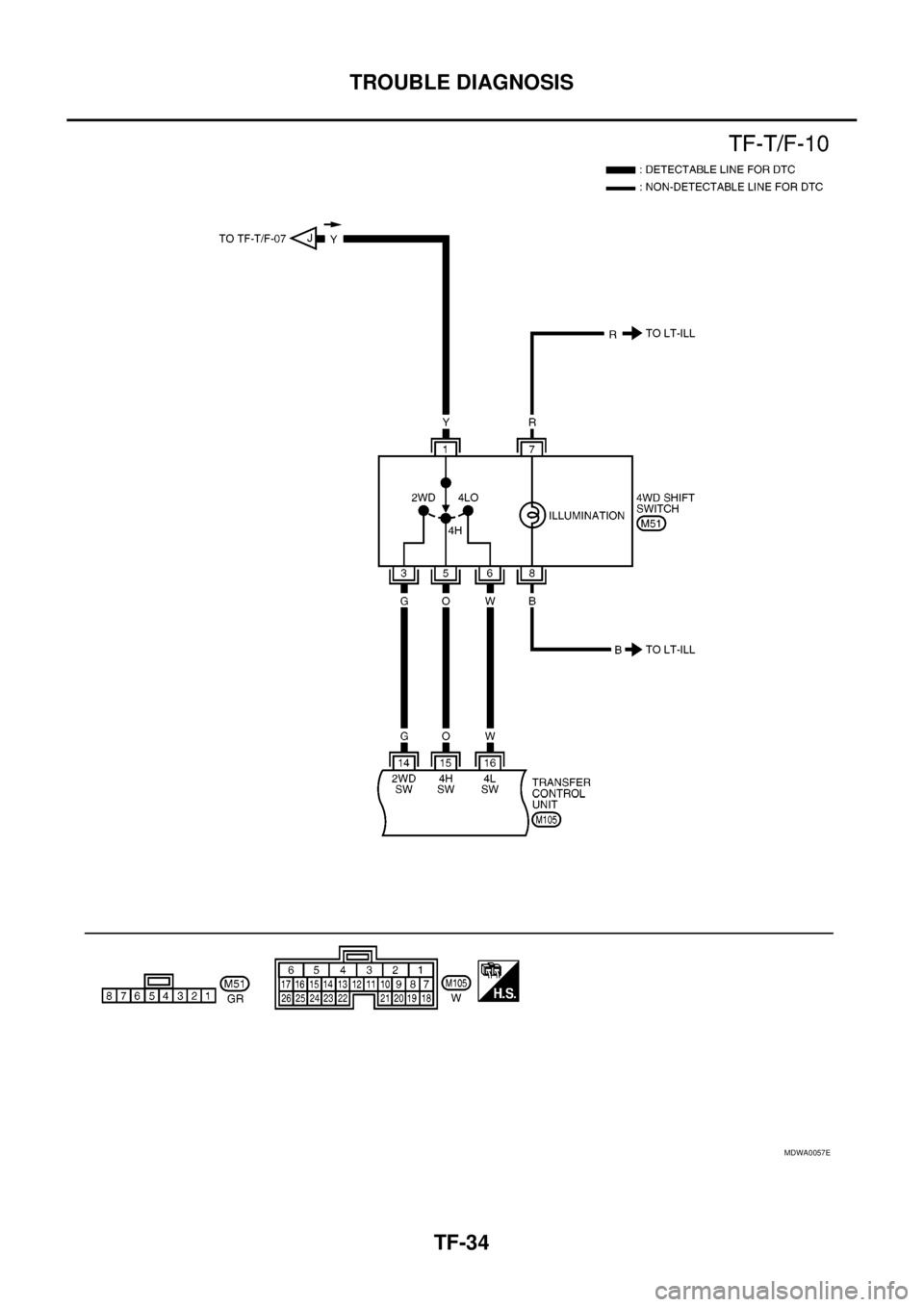 NISSAN NAVARA 2005  Repair Workshop Manual TF-34
TROUBLE DIAGNOSIS
MDWA0057E 