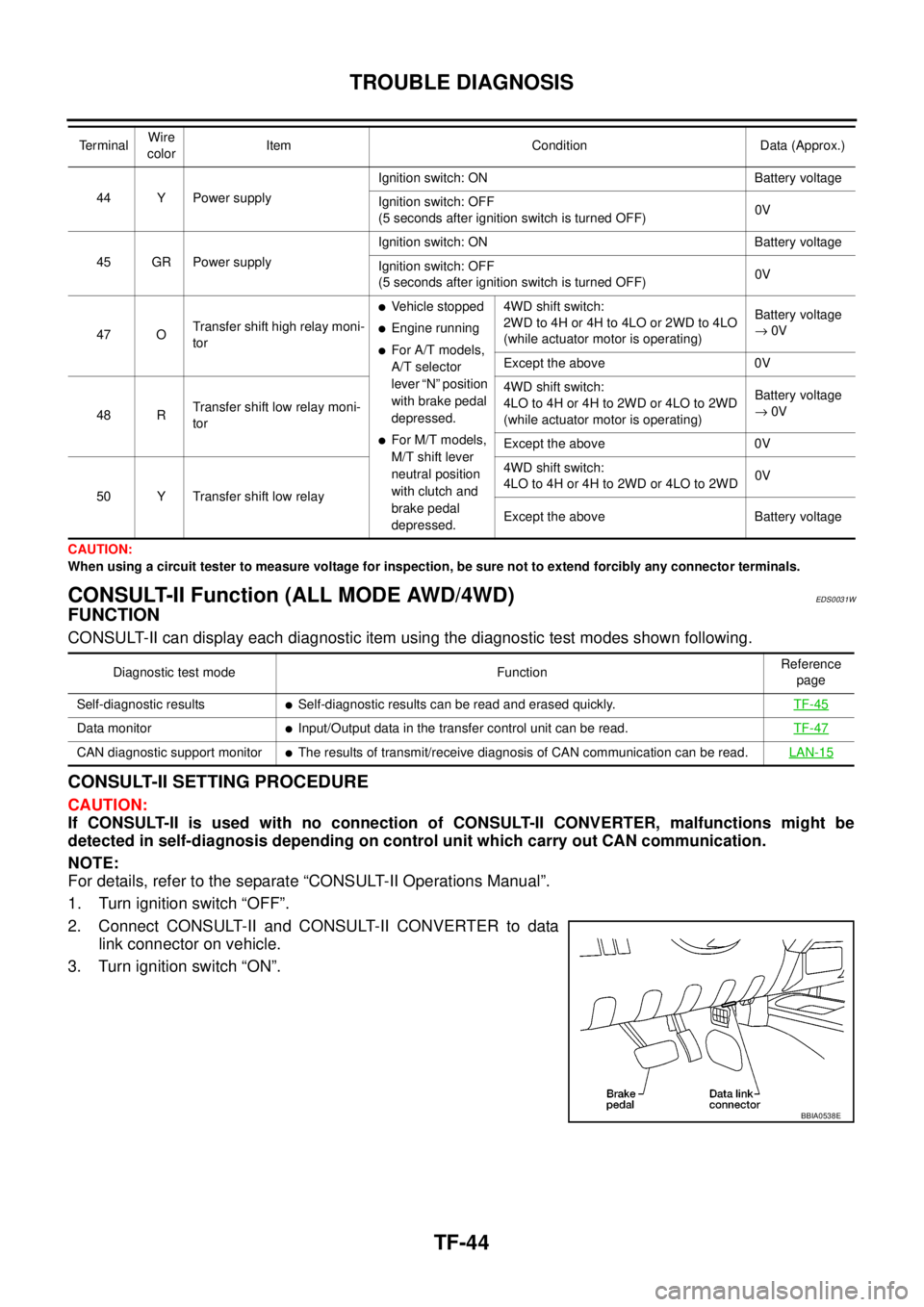 NISSAN NAVARA 2005  Repair Workshop Manual TF-44
TROUBLE DIAGNOSIS
CAUTION:
When using a circuit tester to measure voltage for inspection, be sure not to extend forcibly any connector terminals.
CONSULT-II Function (ALL MODE AWD/4WD)EDS0031W
F