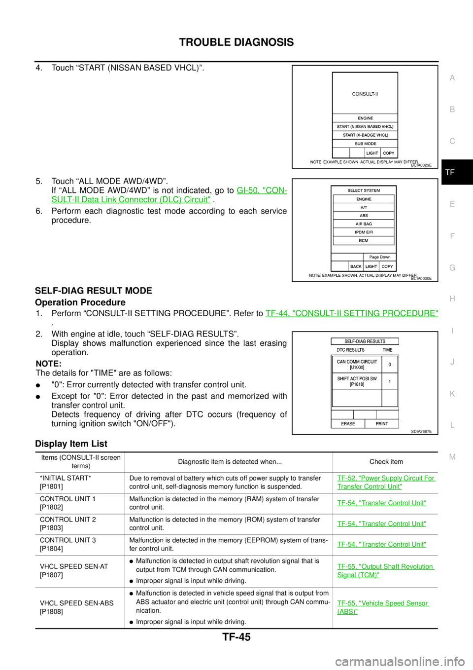 NISSAN NAVARA 2005  Repair Workshop Manual TROUBLE DIAGNOSIS
TF-45
C
E
F
G
H
I
J
K
L
MA
B
TF
4. Touch “START (NISSAN BASED VHCL)”.
5. Touch “ALL MODE AWD/4WD”.
If “ALL MODE AWD/4WD” is not indicated, go toGI-50, "
CON-
SULT-II Data