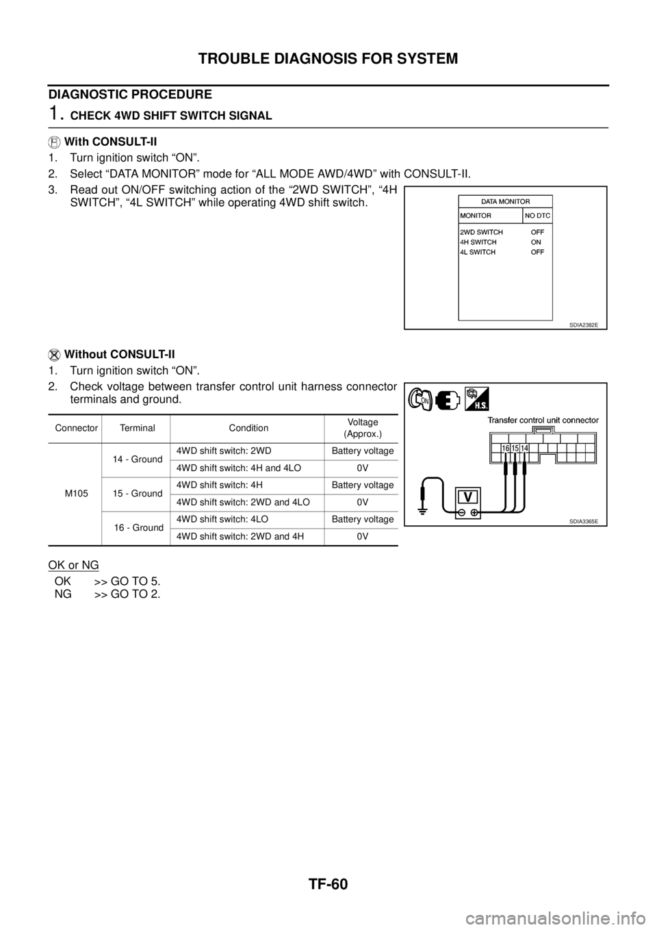NISSAN NAVARA 2005  Repair Workshop Manual TF-60
TROUBLE DIAGNOSIS FOR SYSTEM
DIAGNOSTIC PROCEDURE
1.CHECK 4WD SHIFT SWITCH SIGNAL
With CONSULT-II
1. Turn ignition switch “ON”.
2. Select “DATA MONITOR” mode for “ALL MODE AWD/4WD” w