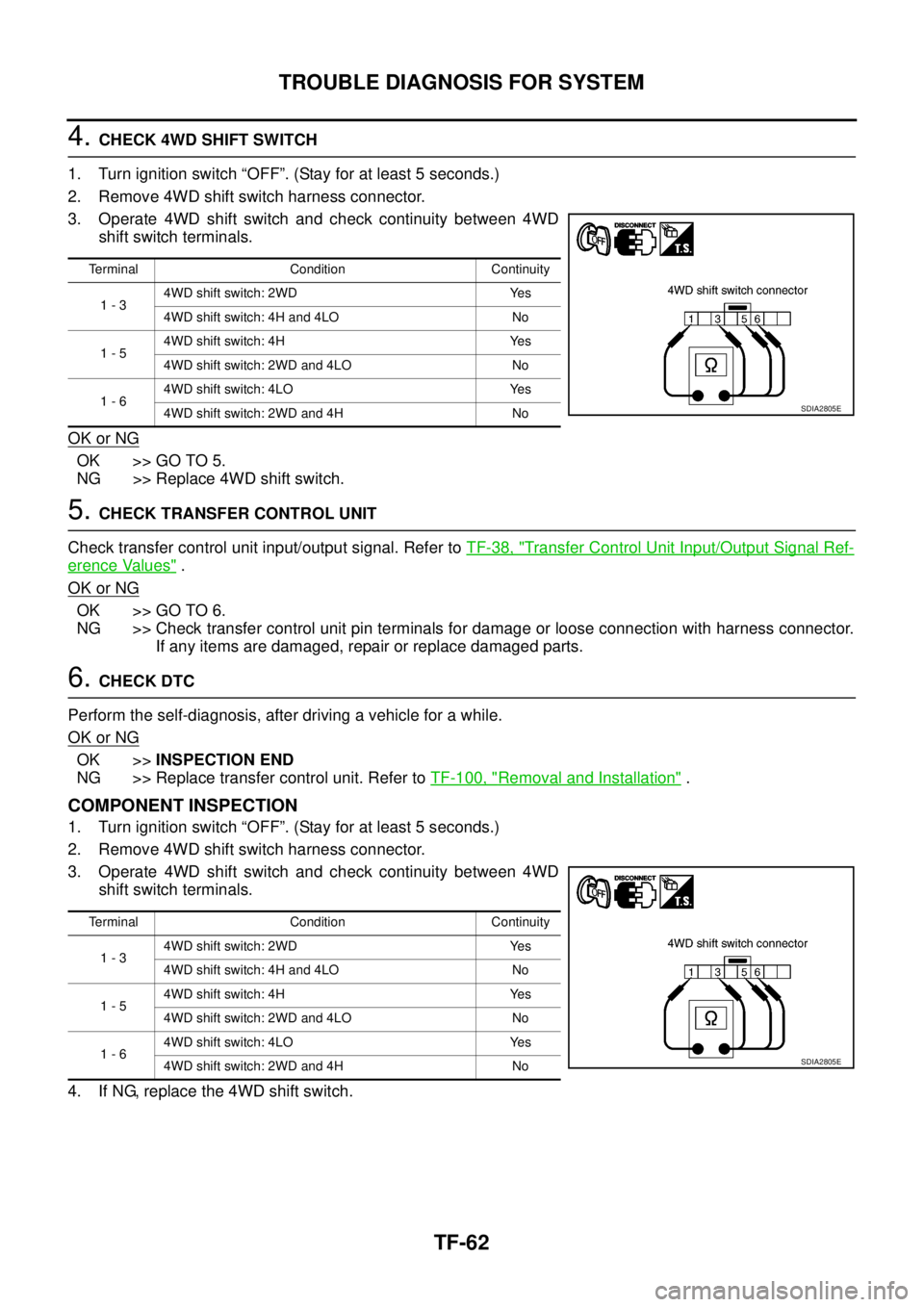 NISSAN NAVARA 2005  Repair Workshop Manual TF-62
TROUBLE DIAGNOSIS FOR SYSTEM
4.CHECK 4WD SHIFT SWITCH
1. Turn ignition switch “OFF”. (Stay for at least 5 seconds.)
2. Remove 4WD shift switch harness connector.
3. Operate 4WD shift switch 