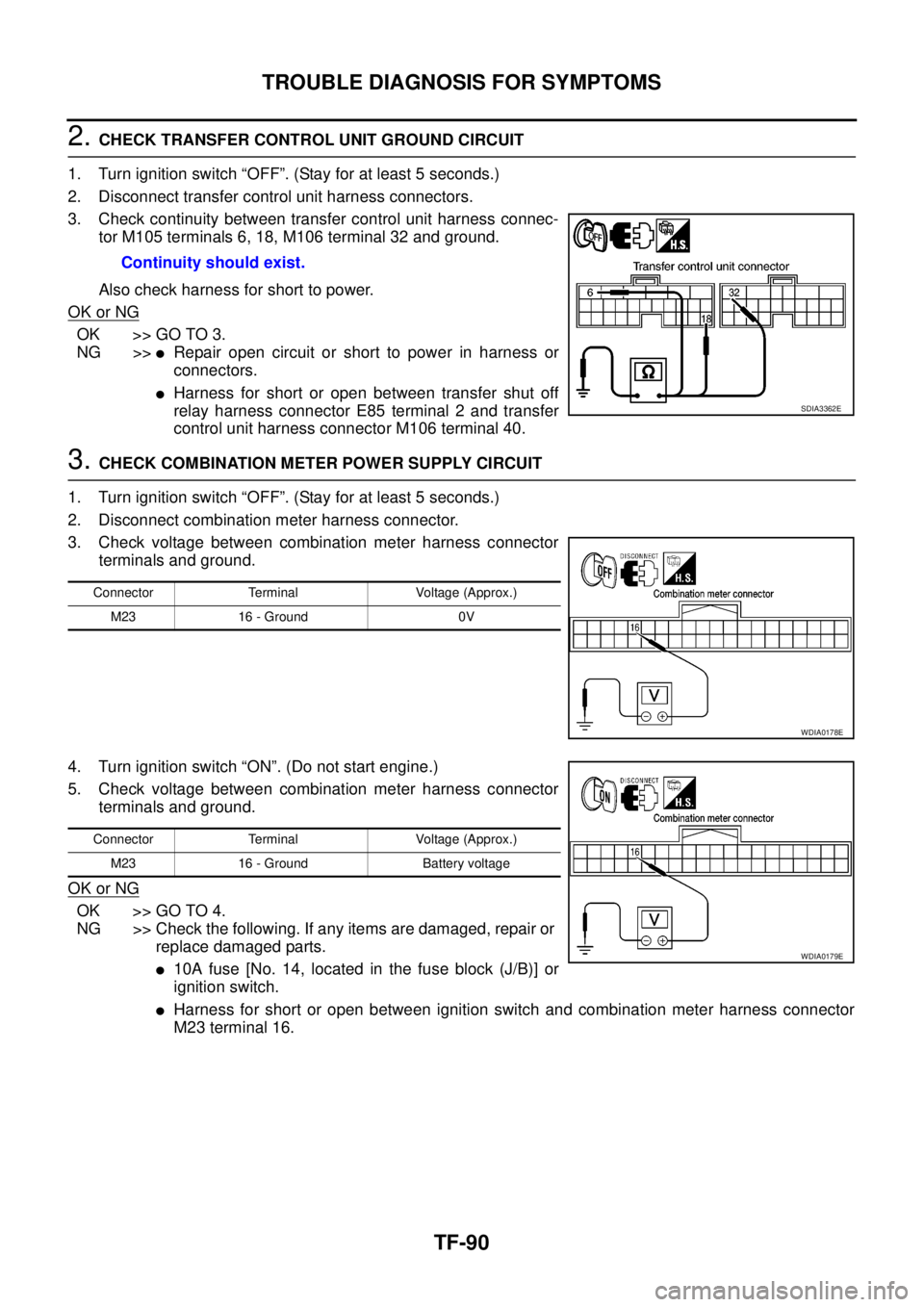 NISSAN NAVARA 2005  Repair Workshop Manual TF-90
TROUBLE DIAGNOSIS FOR SYMPTOMS
2.CHECK TRANSFER CONTROL UNIT GROUND CIRCUIT
1. Turn ignition switch “OFF”. (Stay for at least 5 seconds.)
2. Disconnect transfer control unit harness connecto