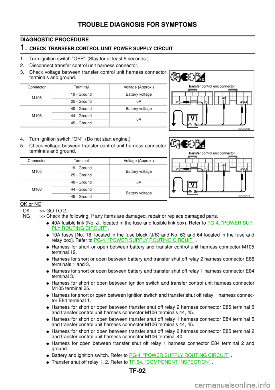 NISSAN NAVARA 2005  Repair Workshop Manual TF-92
TROUBLE DIAGNOSIS FOR SYMPTOMS
DIAGNOSTIC PROCEDURE
1.CHECK TRANSFER CONTROL UNIT POWER SUPPLY CIRCUIT
1. Turn ignition switch “OFF”. (Stay for at least 5 seconds.)
2. Disconnect transfer co