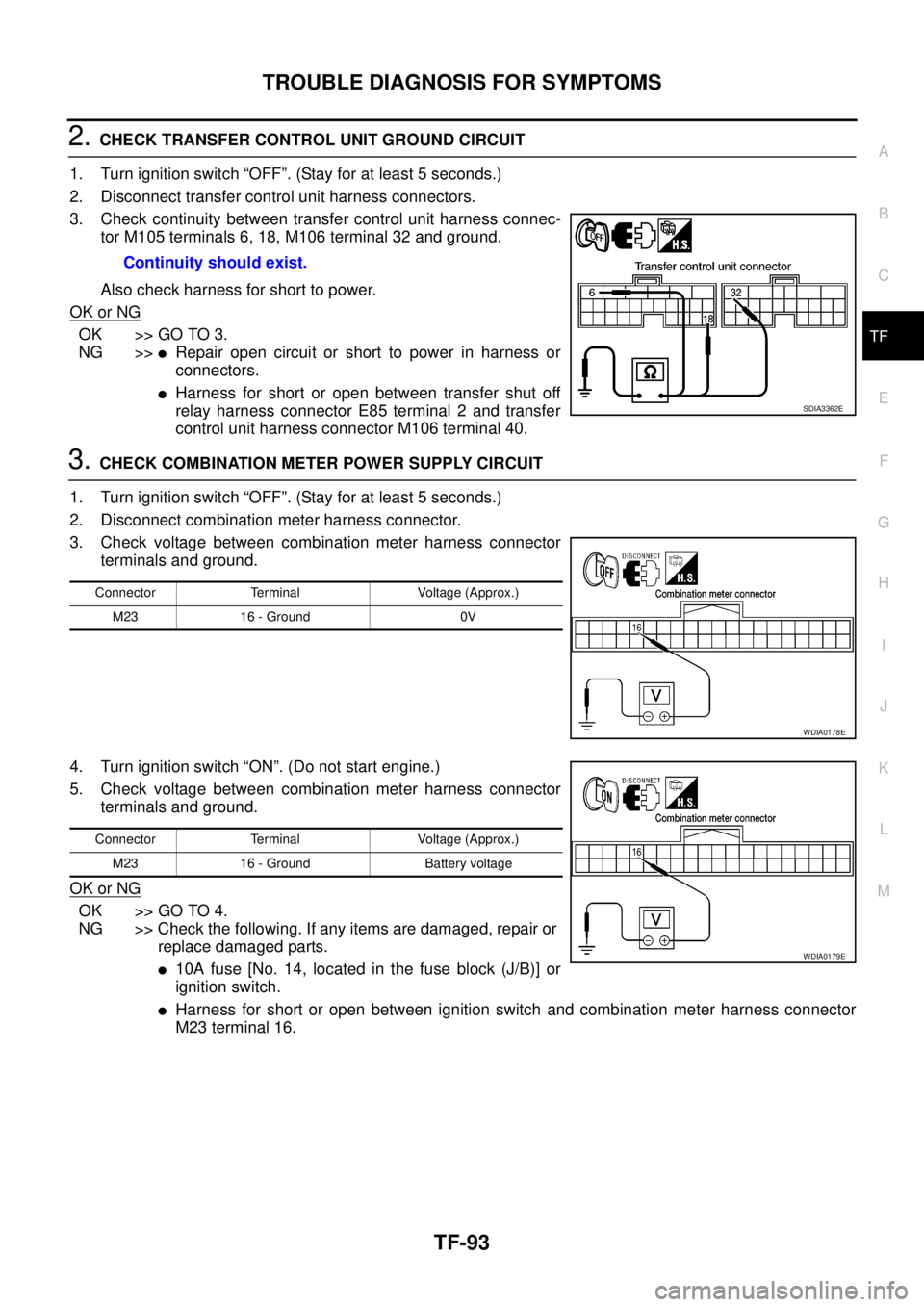 NISSAN NAVARA 2005  Repair Workshop Manual TROUBLE DIAGNOSIS FOR SYMPTOMS
TF-93
C
E
F
G
H
I
J
K
L
MA
B
TF
2.CHECK TRANSFER CONTROL UNIT GROUND CIRCUIT
1. Turn ignition switch “OFF”. (Stay for at least 5 seconds.)
2. Disconnect transfer con