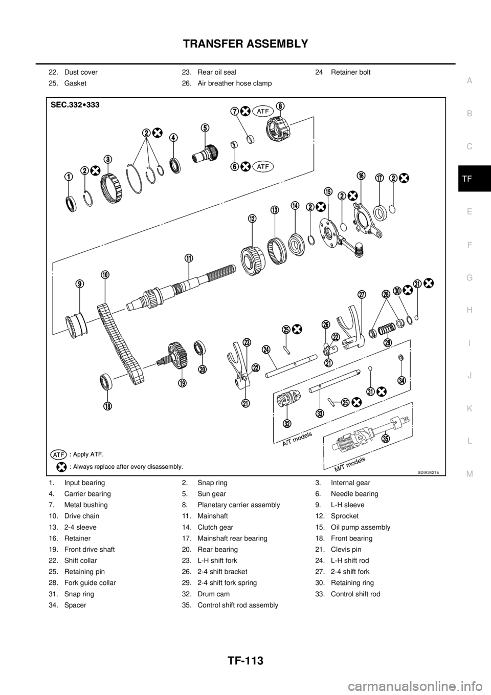 NISSAN NAVARA 2005  Repair Workshop Manual TRANSFER ASSEMBLY
TF-113
C
E
F
G
H
I
J
K
L
MA
B
TF
22. Dust cover 23. Rear oil seal 24 Retainer bolt
25. Gasket 26. Air breather hose clamp
1. Input bearing 2. Snap ring 3. Internal gear
4. Carrier be