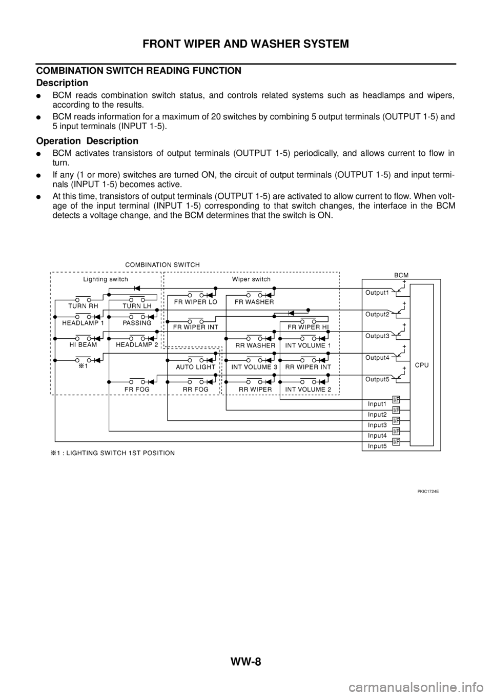 NISSAN NAVARA 2005  Repair Workshop Manual WW-8
FRONT WIPER AND WASHER SYSTEM
COMBINATION SWITCH READING FUNCTION
Description
lBCM reads combination switch status, and controls related systems such as headlamps and wipers,
according to the res