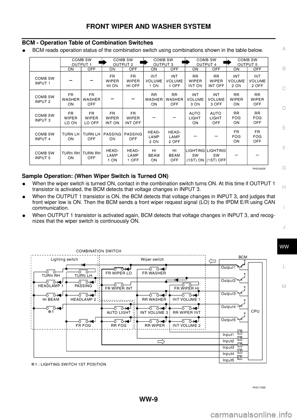 NISSAN NAVARA 2005  Repair Workshop Manual FRONT WIPER AND WASHER SYSTEM
WW-9
C
D
E
F
G
H
I
J
L
MA
B
WW
BCM - Operation Table of Combination Switches
lBCM reads operation status of the combination switch using combinations shown in the table b