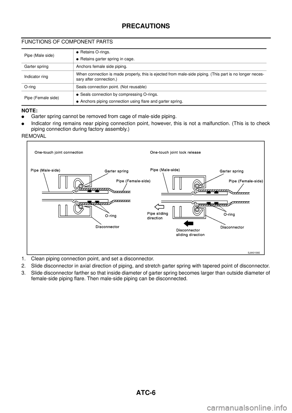 NISSAN NAVARA 2005 Repair Workshop Manual ATC-6
PRECAUTIONS
FUNCTIONS OF COMPONENT PARTS
NOTE:
lGarter spring cannot be removed from cage of male-side piping.
lIndicator ring remains near piping connection point, however, this is not a malfun NISSAN NAVARA 2005 Repair Workshop Manual ATC-6
PRECAUTIONS
FUNCTIONS OF COMPONENT PARTS
NOTE:
lGarter spring cannot be removed from cage of male-side piping.
lIndicator ring remains near piping connection point, however, this is not a malfun