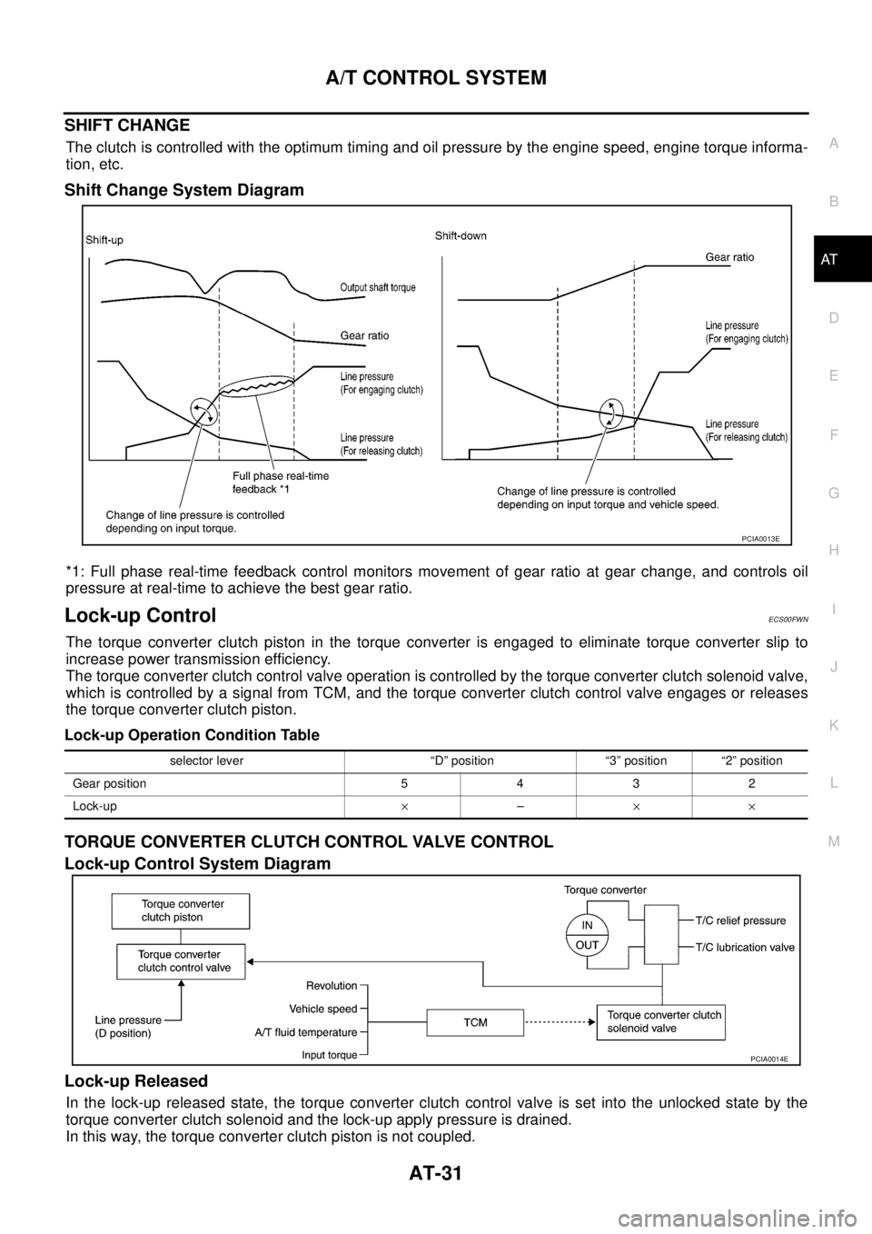 NISSAN NAVARA 2005  Repair Workshop Manual A/T CONTROL SYSTEM
AT-31
D
E
F
G
H
I
J
K
L
MA
B
AT
SHIFT CHANGE
The clutch is controlled with the optimum timing and oil pressure by the engine speed, engine torque informa-
tion, etc.
Shift Change Sy