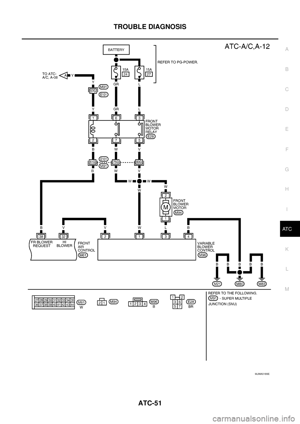 NISSAN NAVARA 2005  Repair Workshop Manual TROUBLE DIAGNOSIS
ATC-51
C
D
E
F
G
H
I
K
L
MA
B
AT C
MJWA0189E 