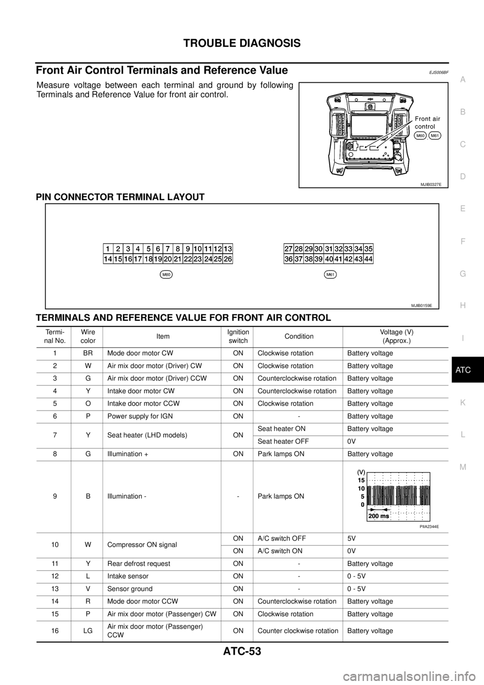 NISSAN NAVARA 2005  Repair Workshop Manual TROUBLE DIAGNOSIS
ATC-53
C
D
E
F
G
H
I
K
L
MA
B
AT C
Front Air Control Terminals and Reference ValueEJS006BF
Measure voltage between each terminal and ground by following
Terminals and Reference Value