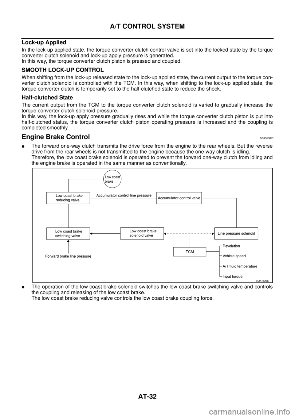 NISSAN NAVARA 2005  Repair Workshop Manual AT-32
A/T CONTROL SYSTEM
Lock-up Applied
In the lock-up applied state, the torque converter clutch control valve is set into the locked state by the torque
converter clutch solenoid and lock-up apply 