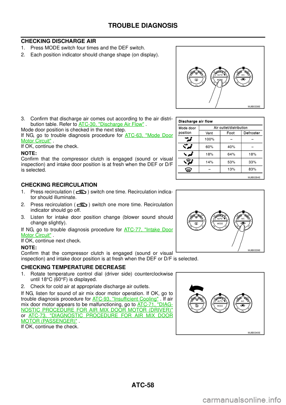 NISSAN NAVARA 2005  Repair Workshop Manual ATC-58
TROUBLE DIAGNOSIS
CHECKING DISCHARGE AIR
1. Press MODE switch four times and the DEF switch.
2. Each position indicator should change shape (on display).
3. Confirm that discharge air comes out