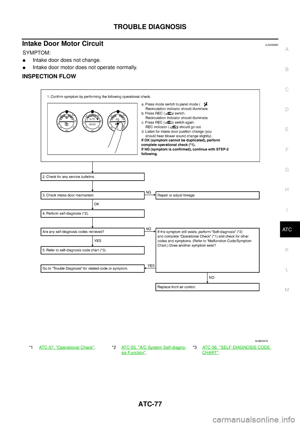 NISSAN NAVARA 2005  Repair Workshop Manual TROUBLE DIAGNOSIS
ATC-77
C
D
E
F
G
H
I
K
L
MA
B
AT C
Intake Door Motor CircuitEJS006BM
SYMPTOM:
lIntake door does not change.
lIntake door motor does not operate normally.
INSPECTION FLOW
*1ATC-57, "O