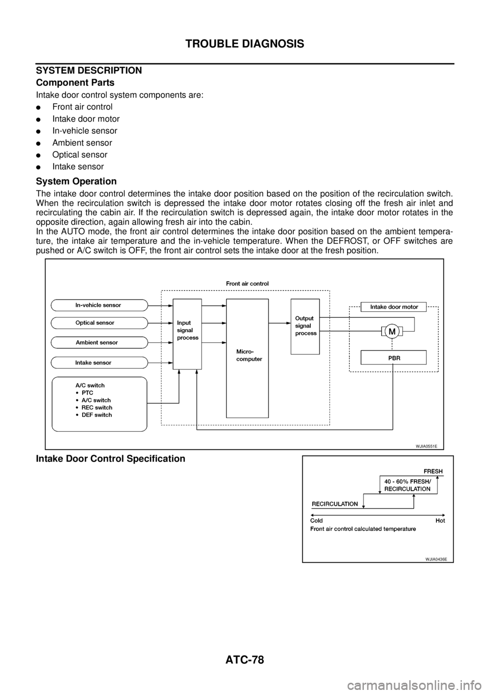 NISSAN NAVARA 2005  Repair Workshop Manual ATC-78
TROUBLE DIAGNOSIS
SYSTEM DESCRIPTION
Component Parts
Intake door control system components are:
lFront air control
lIntake door motor
lIn-vehicle sensor
lAmbient sensor
lOptical sensor
lIntake 