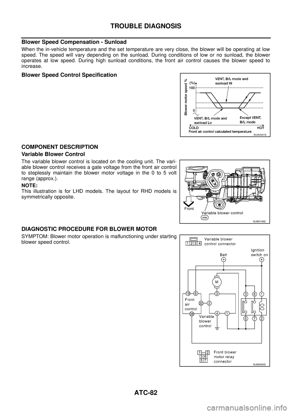 NISSAN NAVARA 2005  Repair Workshop Manual ATC-82
TROUBLE DIAGNOSIS
Blower Speed Compensation - Sunload
When the in-vehicle temperature and the set temperature are very close, the blower will be operating at low
speed. The speed will vary depe