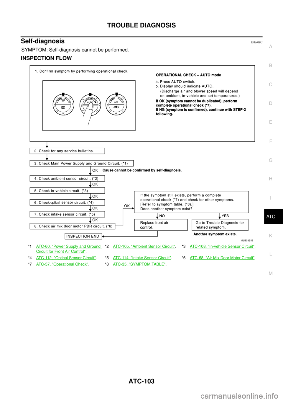 NISSAN NAVARA 2005  Repair Workshop Manual TROUBLE DIAGNOSIS
ATC-103
C
D
E
F
G
H
I
K
L
MA
B
AT C
Self-diagnosisEJS006BU
SYMPTOM: Self-diagnosis cannot be performed.
INSPECTION FLOW
*1AT C - 6 0 , "Power Supply and Ground
Circuit for Front Air 