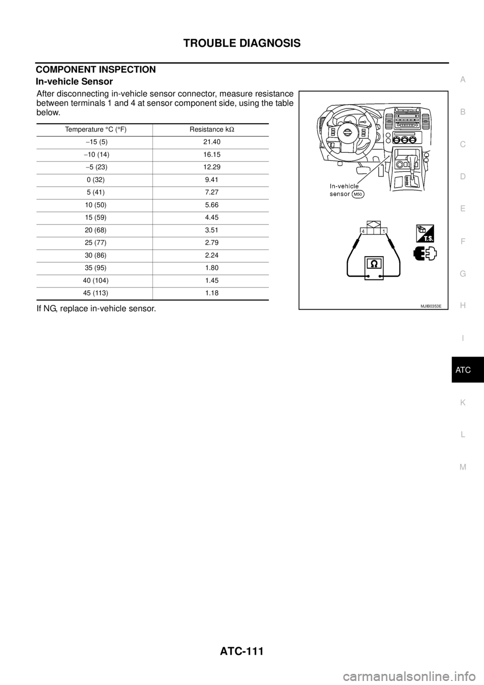 NISSAN NAVARA 2005  Repair Workshop Manual TROUBLE DIAGNOSIS
ATC-111
C
D
E
F
G
H
I
K
L
MA
B
AT C
COMPONENT INSPECTION
In-vehicle Sensor
After disconnecting in-vehicle sensor connector, measure resistance
between terminals 1 and 4 at sensor com
