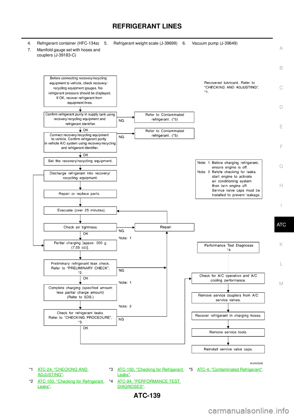 NISSAN NAVARA 2005  Repair Workshop Manual REFRIGERANT LINES
ATC-139
C
D
E
F
G
H
I
K
L
MA
B
AT C
4. Refrigerant container (HFC-134a) 5. Refrigerant weight scale (J-39699) 6. Vacuum pump (J-39649)
7. Manifold gauge set with hoses and
couplers (